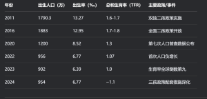 生育率