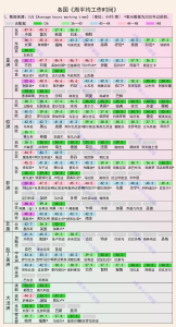 工作时长